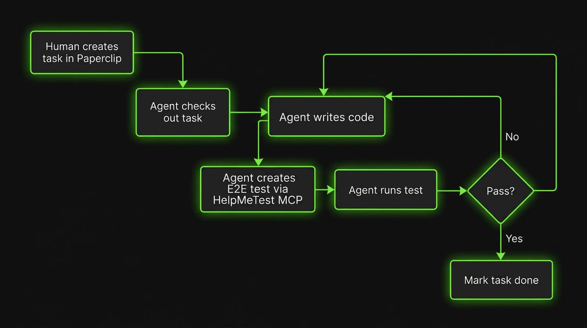Automated UI Testing for Game Menus and HUDs in Unity