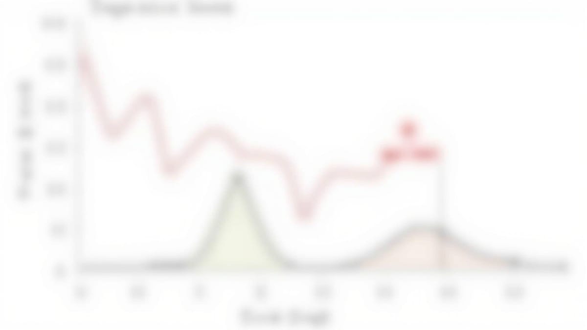 ML Model Regression Testing: Catch Model Degradation Before Production