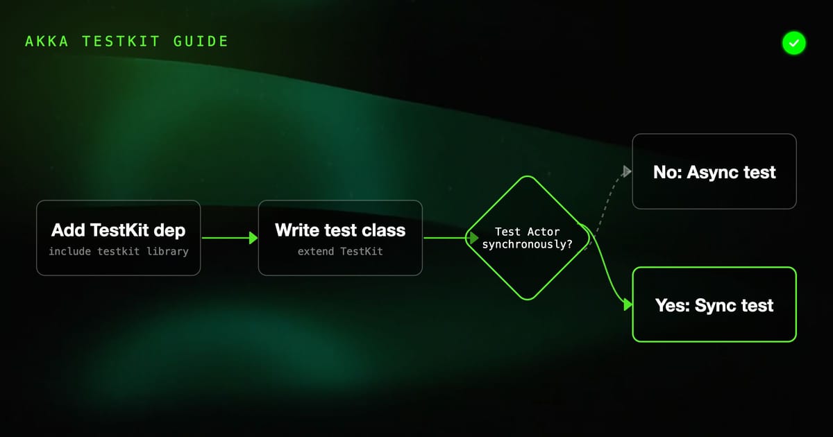 Akka TestKit: Testing Actors, FSMs, and Actor Lifecycles in Scala