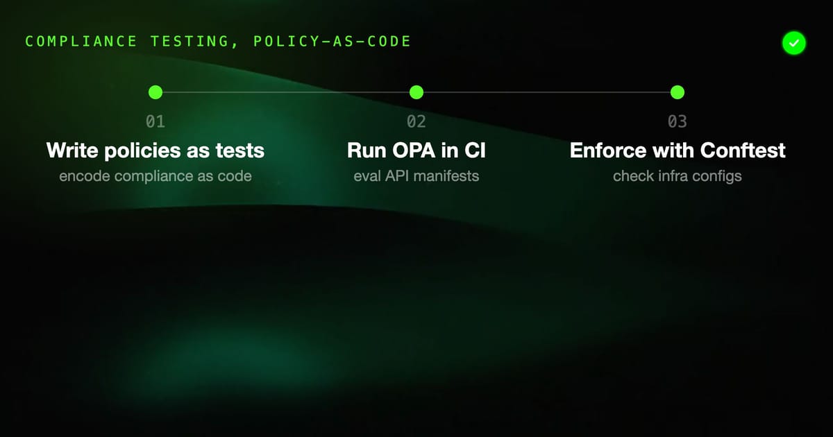 Automated Compliance Testing with Policy-as-Code