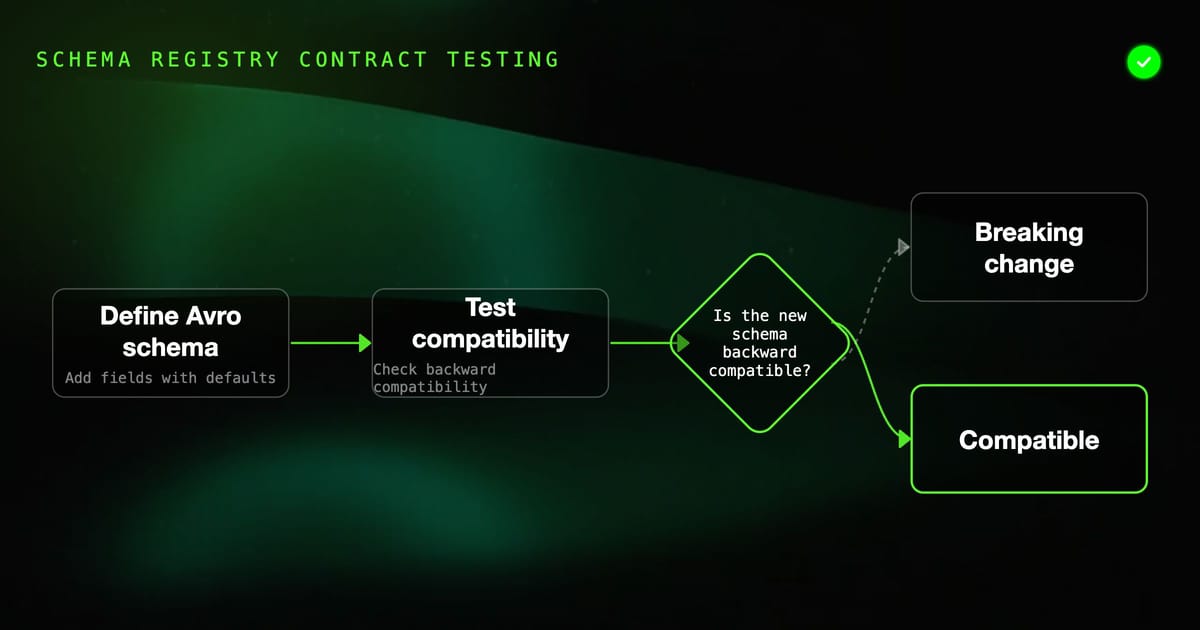 Avro Schema Registry Contract Testing: A Practical Guide