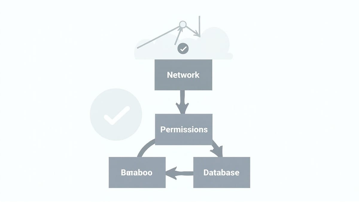 AWS CloudFormation Testing: From Linting to Deployment Validation