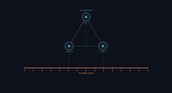 Multiagent Orchestration Needs a Testing Layer