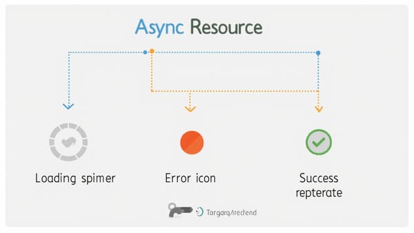 Angular 19 Resource API and Linked Signals Testing Guide