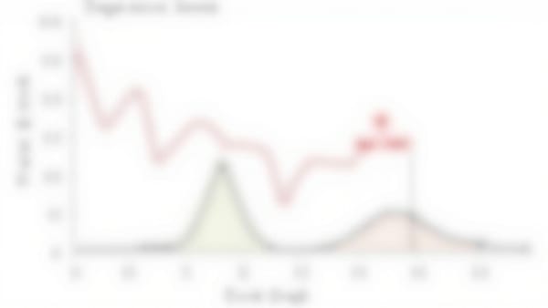 ML Model Regression Testing: Catch Model Degradation Before Production