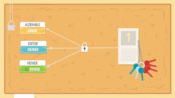 RBAC Testing with Automated Test Suites
