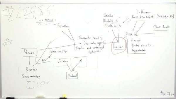 TLA+ Model Checking for Distributed Systems Testing