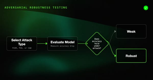 Adversarial Robustness Testing for ML Models: FGSM, PGD, and Beyond