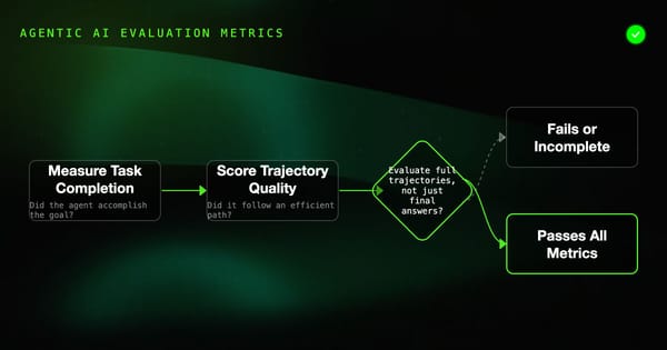 Agentic AI Evaluation: Task Completion, Tool Calls, and Trajectory Scoring