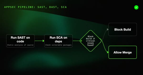 Building an AppSec Pipeline: SAST, DAST, and SCA in CI/CD