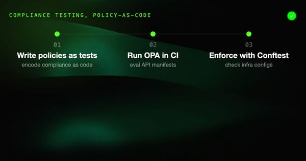 Automated Compliance Testing with Policy-as-Code