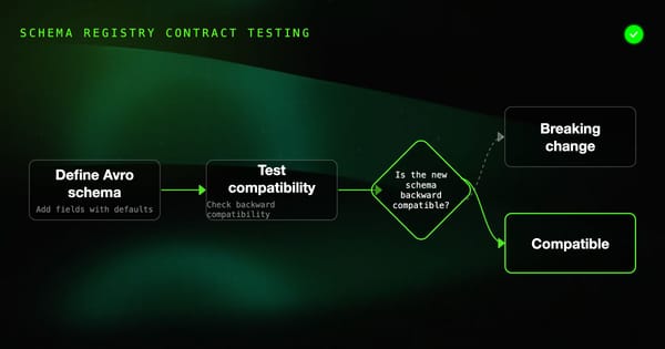 Avro Schema Registry Contract Testing: A Practical Guide
