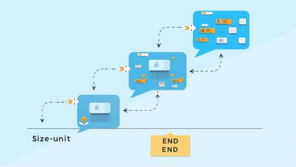 AWS SQS and SNS Testing: LocalStack, Mocking, and End-to-End Async Flows