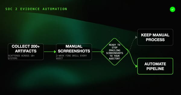 SOC 2 Evidence Collection Automation: Stop Emailing Screenshots to Your Auditor